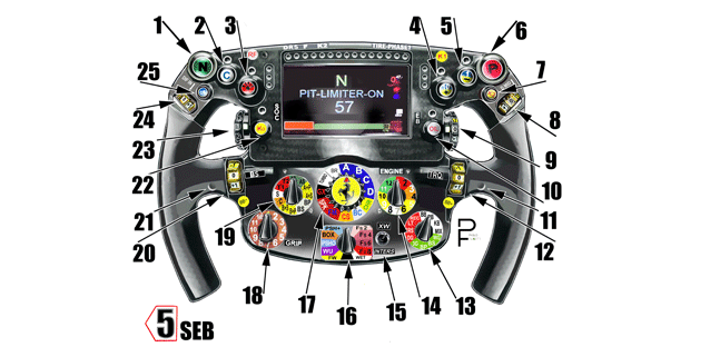 Alla scoperta dell'ufficio<br />Ferrari di Vettel e Raikkonen